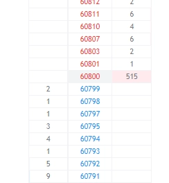 КДПВ: Внутридневные Контанговые ралли