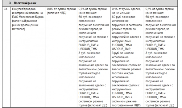 Газпромбанк вводит заградительные тарифы по валюте