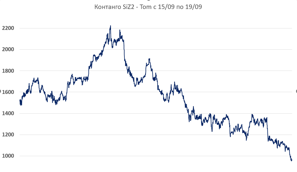 Курс доллара сша к рублю сегодня. USD ЦБ график. График доллар рубль. Рост рубля. График роста курса доллара.