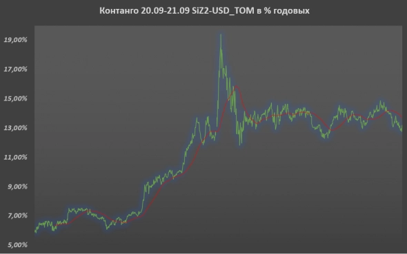 ⭐️ ДОЛЛАР/Рубль, Si - торговля интрадей. Валютный Клуб 22.09.2022
