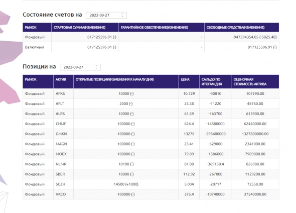 Манипуляция цифрами на ЛЧИ в непростые времена сродни экономической диверсии