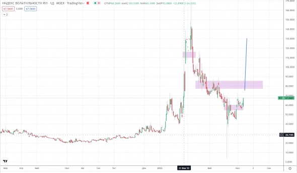 1200 по Мосбирже - логичная цель завершения тренда 2008-2022 1200 по Мосбирже - логичная цель завершения тренда 2008-2022