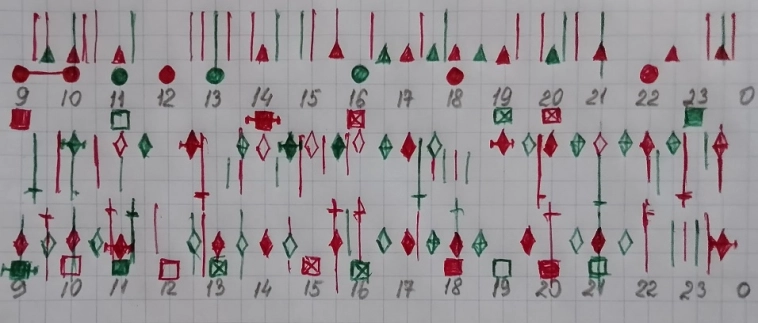 Сбербанк 2.11.22 Сбербанк 2.11.22