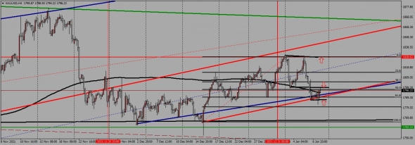 недельный торговый план с 10.01. по 14.01.2022 года недельный торговый план с 10.01. по 14.01.2022 года