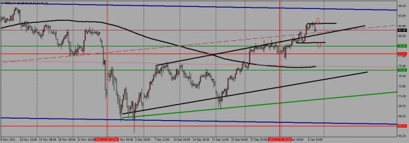 недельный торговый план с 10.01. по 14.01.2022 года недельный торговый план с 10.01. по 14.01.2022 года