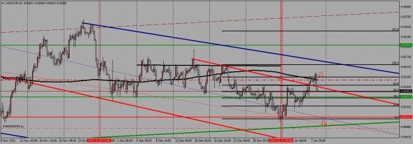 недельный торговый план с 10.01. по 14.01.2022 года недельный торговый план с 10.01. по 14.01.2022 года