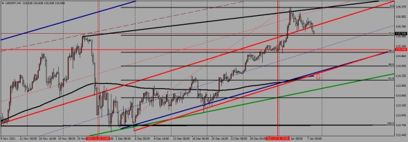 недельный торговый план с 10.01. по 14.01.2022 года недельный торговый план с 10.01. по 14.01.2022 года