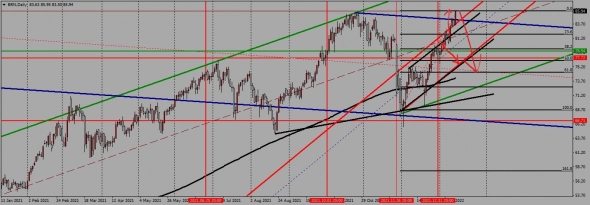 недельный торговый план с 17.01. по 21.01.2022 года недельный торговый план с 17.01. по 21.01.2022 года