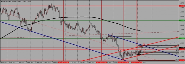 недельный торговый план с 17.01. по 21.01.2022 года недельный торговый план с 17.01. по 21.01.2022 года