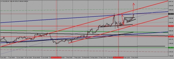 недельный торговый план с 07.03. по 11.03.2022 года недельный торговый план с 07.03. по 11.03.2022 года