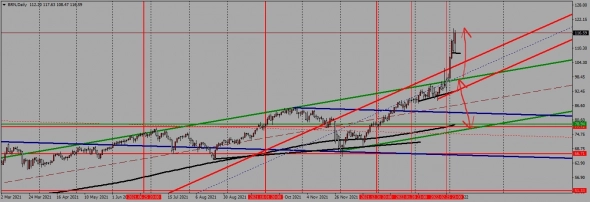 недельный торговый план с 07.03. по 11.03.2022 года недельный торговый план с 07.03. по 11.03.2022 года