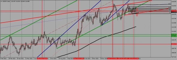 недельный торговый план с 07.03. по 11.03.2022 года недельный торговый план с 07.03. по 11.03.2022 года
