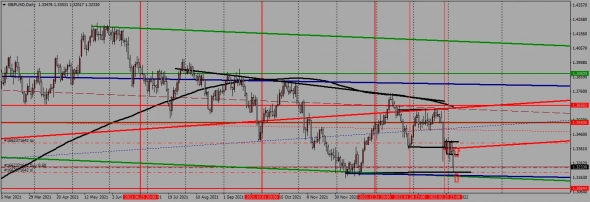 недельный торговый план с 07.03. по 11.03.2022 года недельный торговый план с 07.03. по 11.03.2022 года