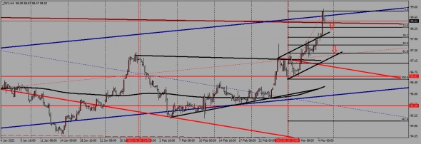 недельный торговый план с 07.03. по 11.03.2022 года недельный торговый план с 07.03. по 11.03.2022 года