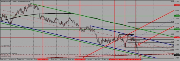 недельный торговый план с 07.03. по 11.03.2022 года недельный торговый план с 07.03. по 11.03.2022 года