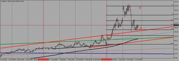 недельный торговый план с 14.03. по 18.03.2022 года