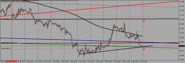 недельный торговый план с 14.03. по 18.03.2022 года
