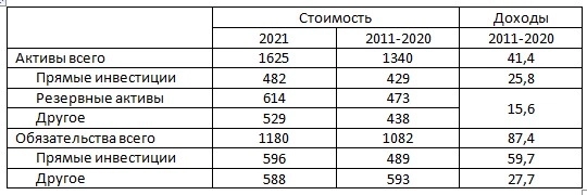 ЗВР и размен активами