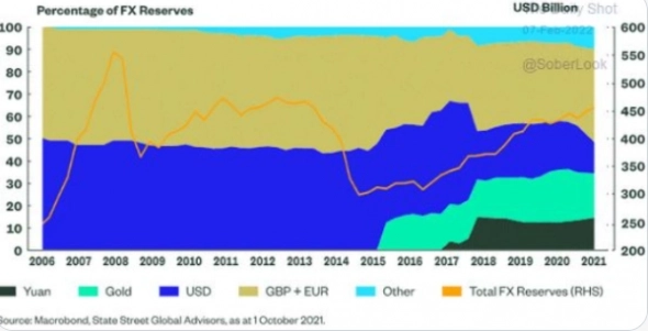 🔺Вы посмотрите, как Россия подготовилась к санкциям. ЗВР 🔺Вы посмотрите, как Россия подготовилась к санкциям. ЗВР