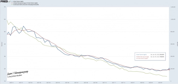 Завтра жду бычий рынок на SP500 Завтра жду бычий рынок на SP500