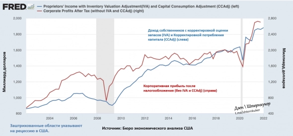 ВВП в США отрицательный, что это значит для Экономики.