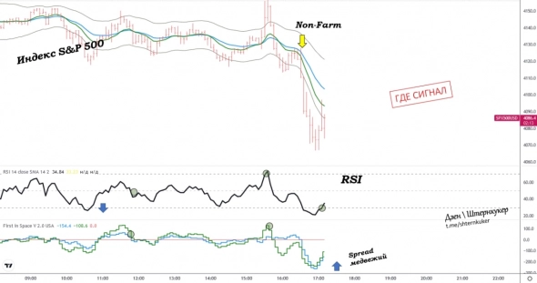 non-Farm бычий. non-Farm бычий.
