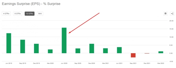 Акцию которую я бы купил.. US #LOPE Акцию которую я бы купил.. US #LOPE