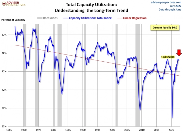 Почему после заседания ФРС образовался такой мощный тренд?