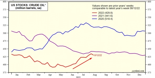 Нефть на тех уровнях, где спрос может восстановиться.
