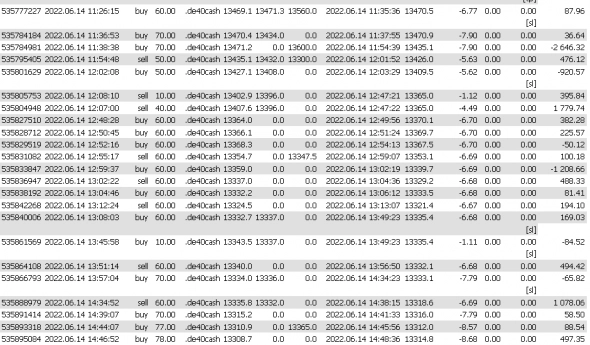 Recovery Trading - восстановление счета после просадки