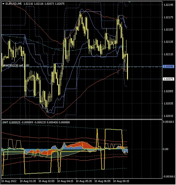 ТС-100500. Евро. Снова продажи.