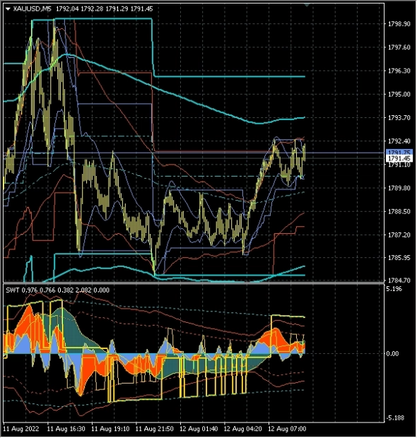 ТС-100500. Золото на распутье.