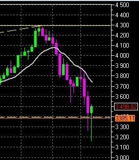 Американцы уже «назначили» дату войны