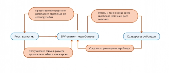 Конец оншорному рынку еврооблигаций