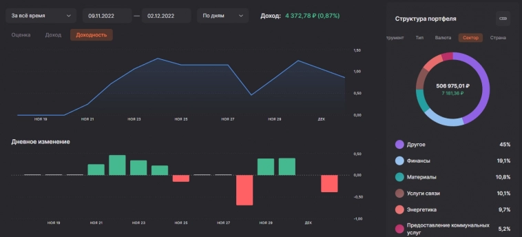 SensorLive - Позиции и сделки на сегодня.