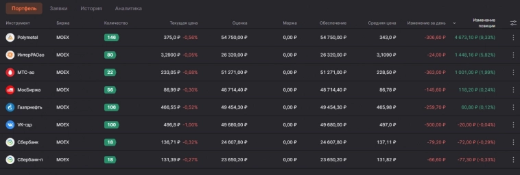 SensorLive - Позиции и сделки на сегодня.