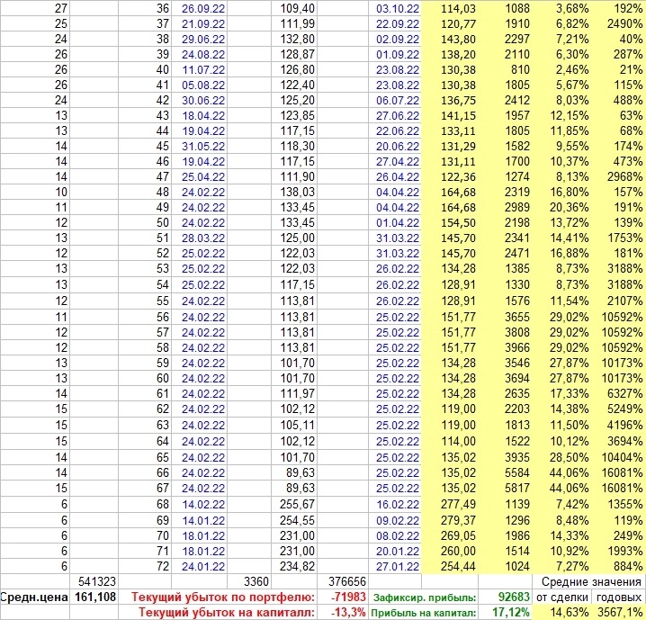 Сбер. Порадовал прибылью