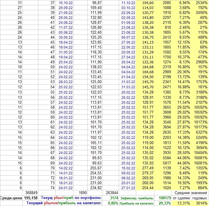 Портфель СБЕР. Итоги декабря и года