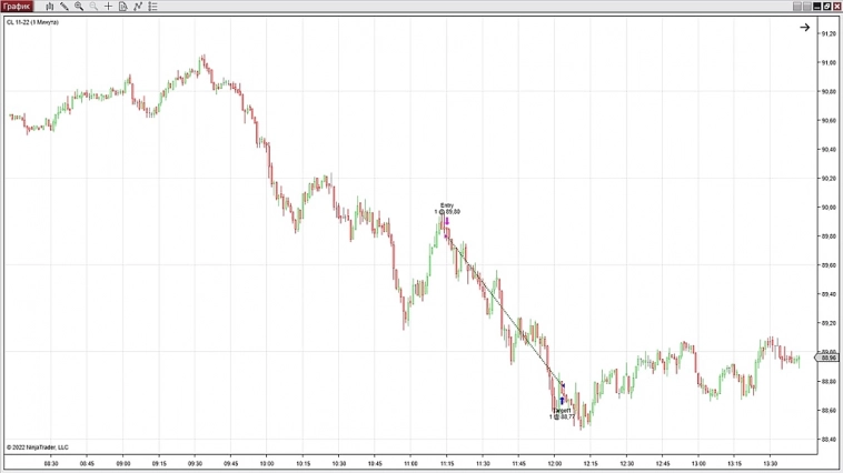 Трейдинг. 2-я Торговая неделя 10.10-14.10.2022. Результаты торговли, в рамках торговых сигналов.