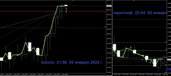 Нет граалей. Есть спирали Жаркова.