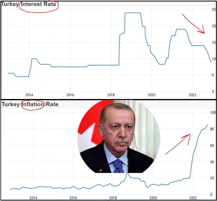 Турции до дефолта осталось полгода?