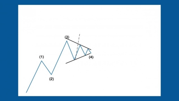 Как определить цель движения после треугольника.