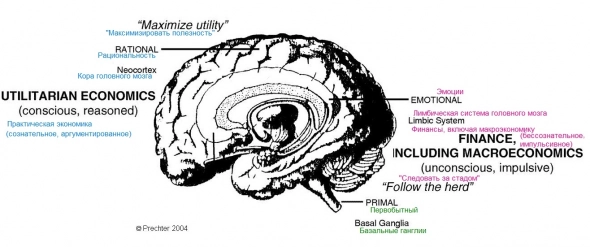 Как выиграть у опасного «стадного импульса»