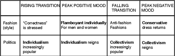 Выбирают ли родители имена так же, как инвесторы выбирают акции?