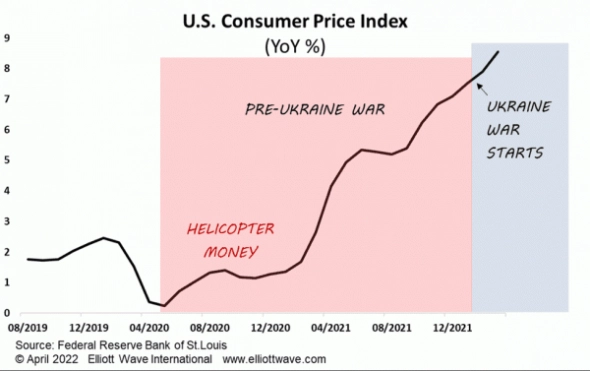 Вертолеты против ценовой дефляции.