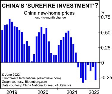 Основные препятствия для экономики Китая