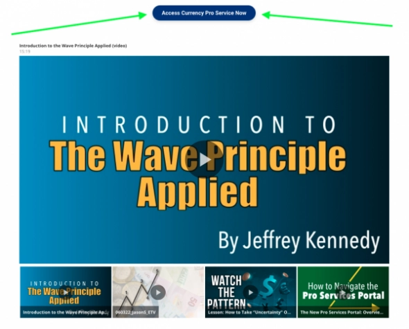 Крест смерти в Apple и бесплатные прогнозы от EWI.