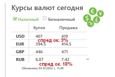 Курс обмена валют в банках РФ и СНГ