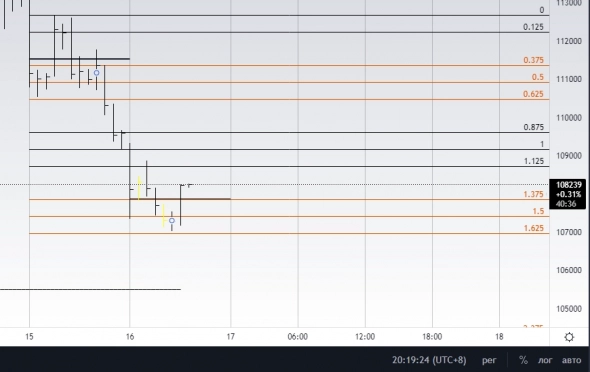 Дневка Si Long