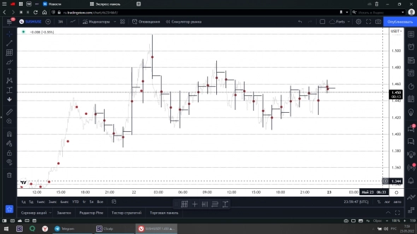 Идеальная голова плечи 2 Идеальная голова плечи 2